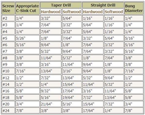 countersink size chart metal